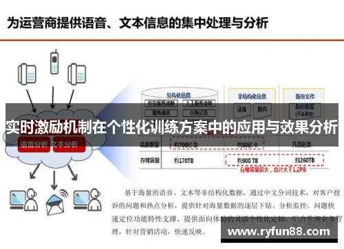 实时激励机制在个性化训练方案中的应用与效果分析